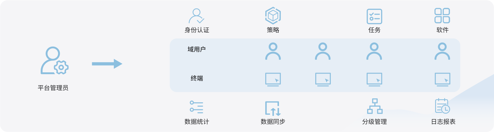 加載失敗