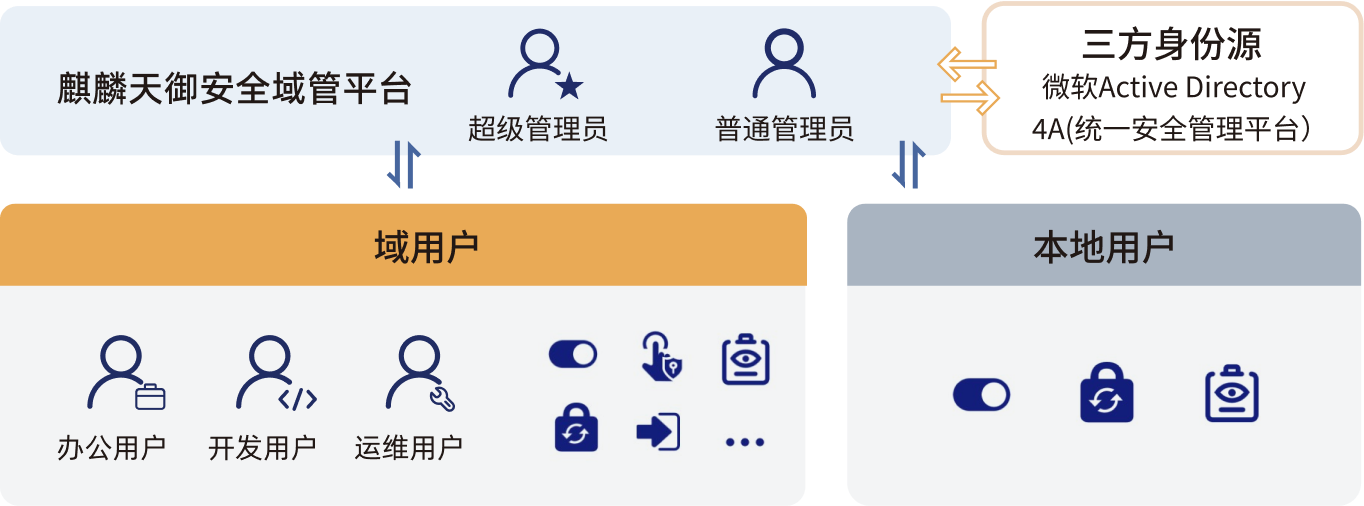 加載失敗