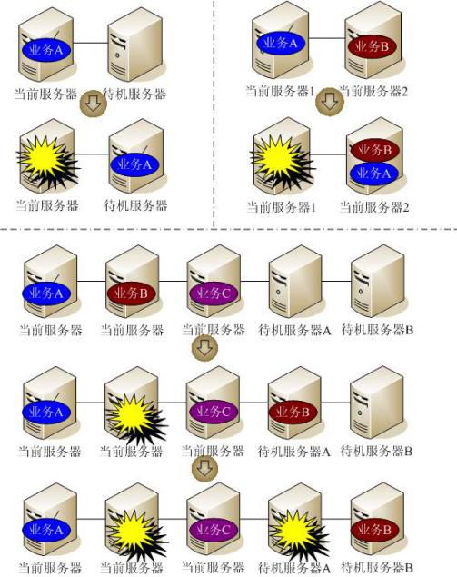 中標麒麟高可用集群軟件