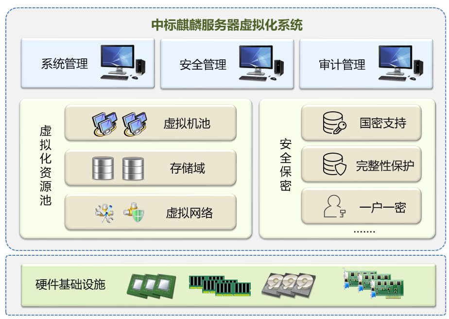 系統組成示意圖