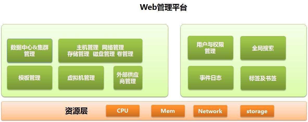 中標麒麟虛擬化平臺軟件